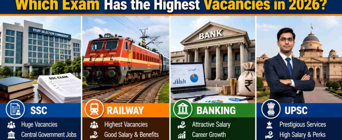 SSC vs Railway vs Banking vs UPSC: Which Government Exam Has the Highest Vacancies in 2026?